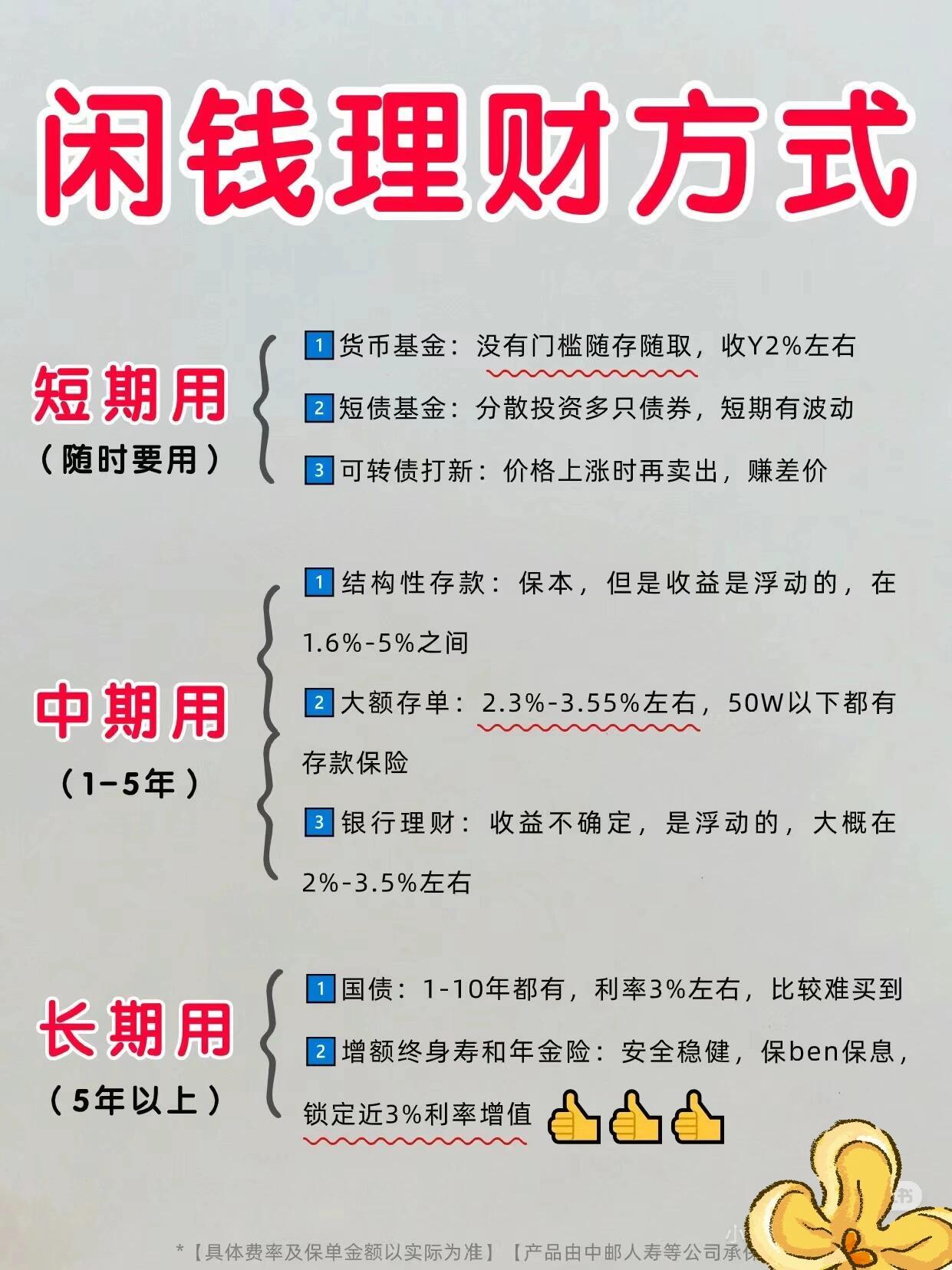 探索最新投资理财方式,开启未来财富增长之旅