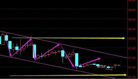 最新原油操作建议及策略分析