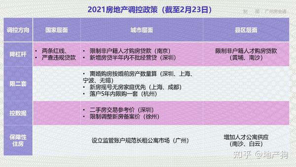 最新楼市调控，重塑市场平衡的关键策略之道