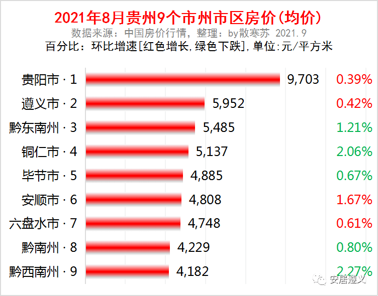 贵定最新房价走势及深度分析