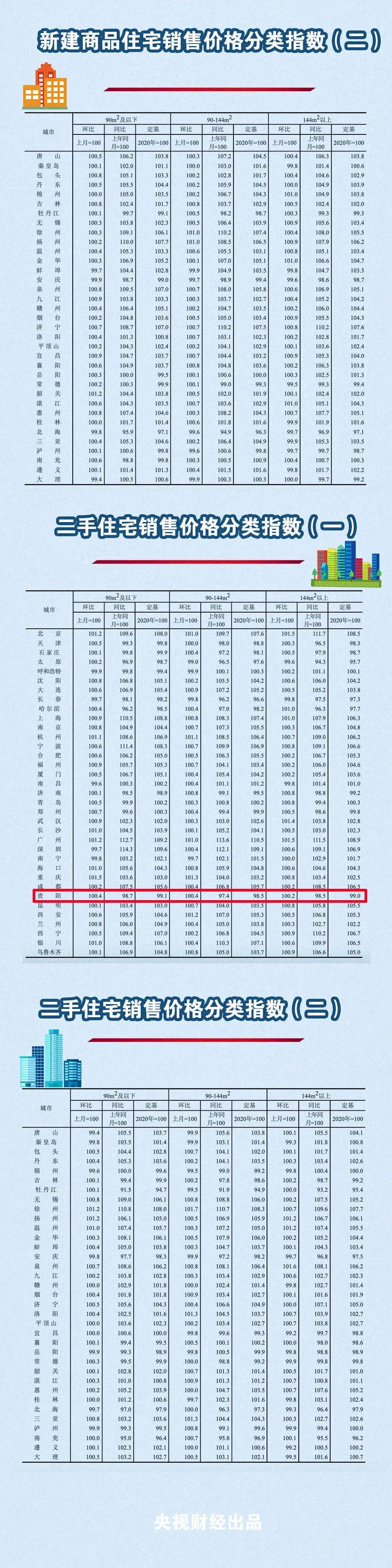 贵定最新房价走势及深度分析