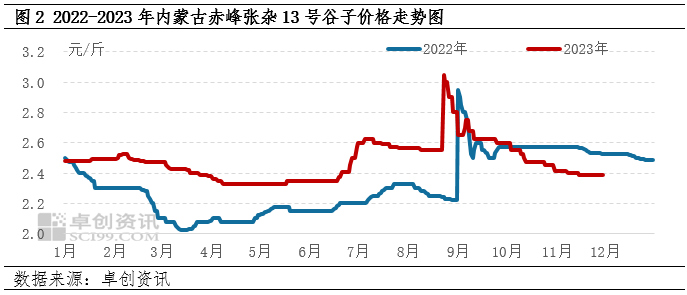 赤峰黍子最新价格，自然美景下的旅行探索