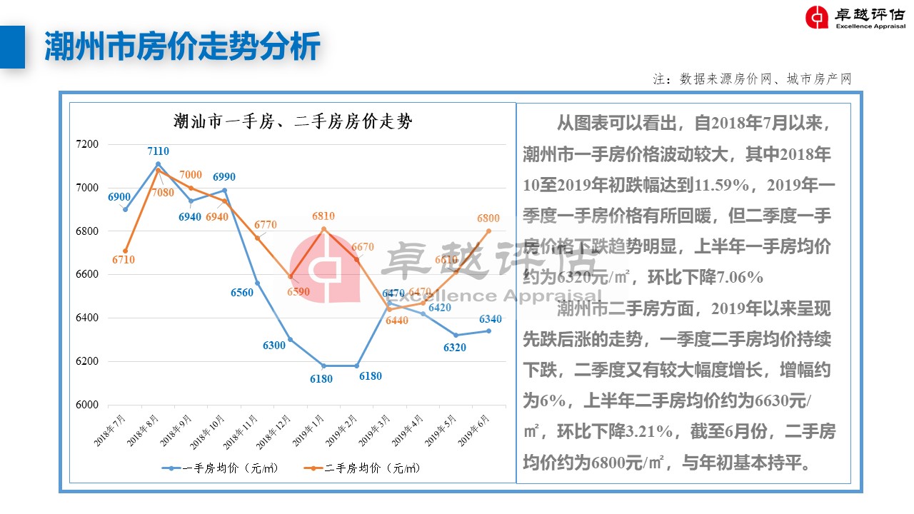 潮州最新房价，家的温暖与价值解读