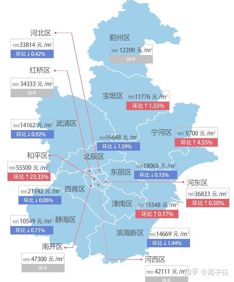 宁河最新房价，科技重塑居住梦想，开启未来生活新篇章