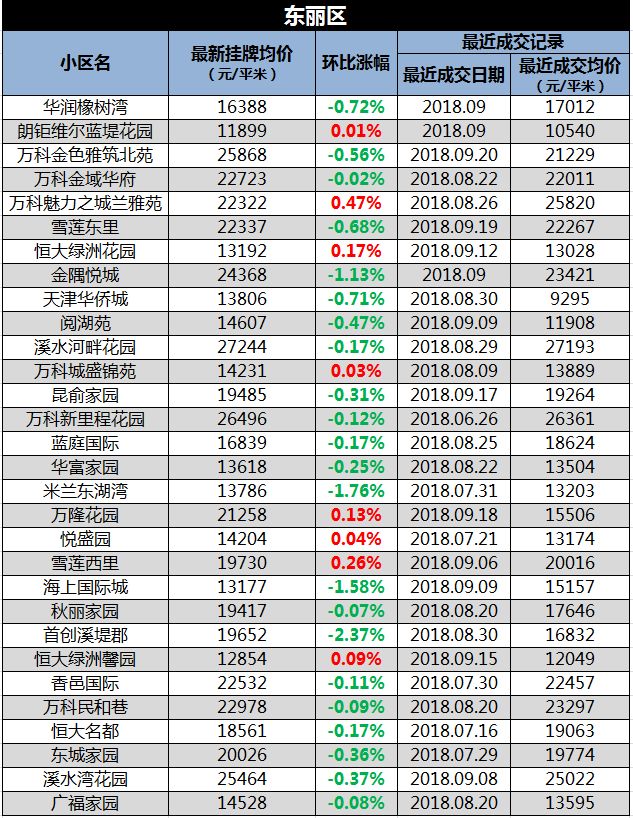 宁河最新房价,科技重塑居住梦想,开启未来生活新篇章