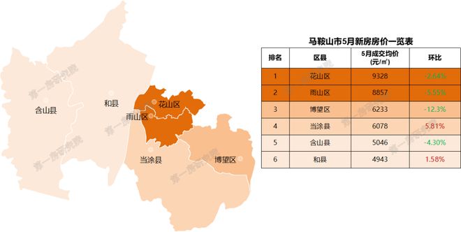 安徽池州房价动态，城市变迁中的居住成本与生活成长