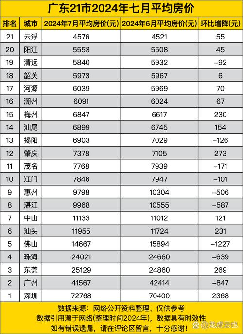 云浮最新房价走势,背景、动态与地域影响力分析