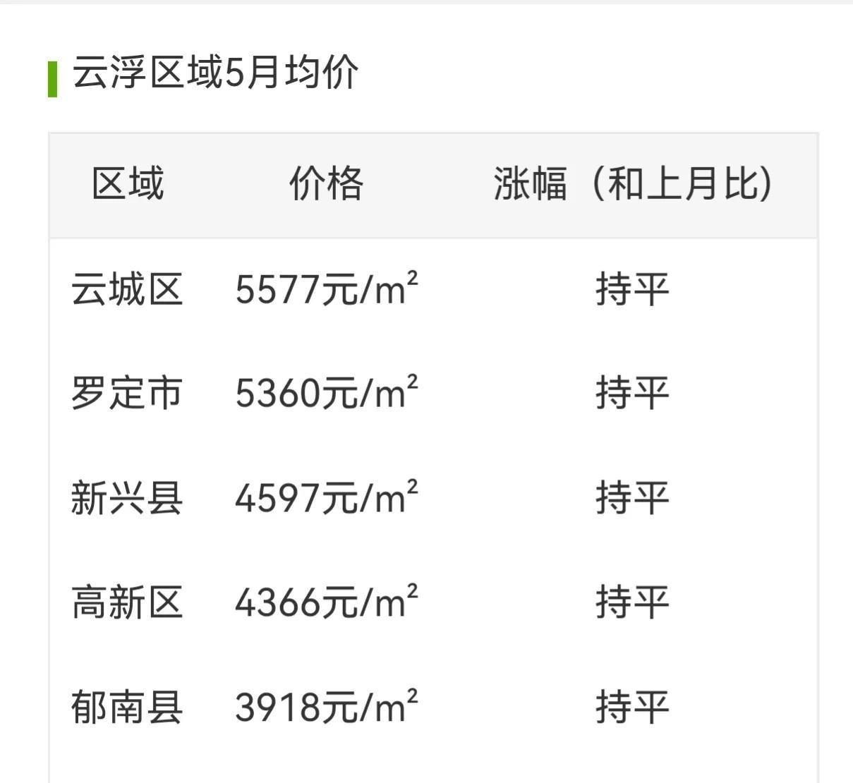 云浮最新房价走势,背景、动态与地域影响力分析