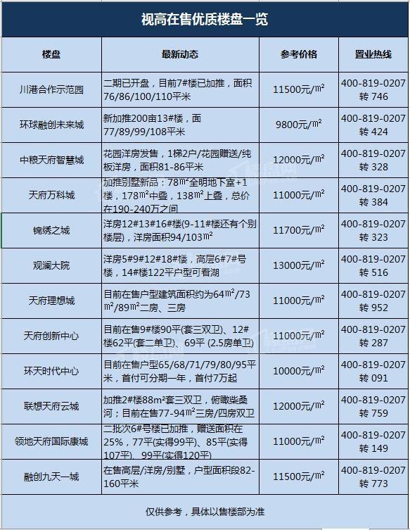 仪陇最新楼盘市场现状、前景展望及楼盘概览