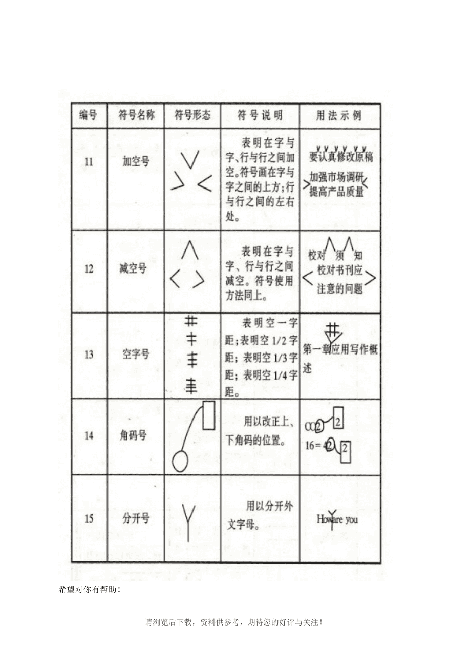 最新修改符号大全汇总