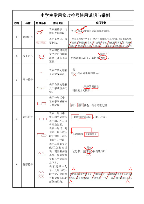 最新修改符号大全汇总