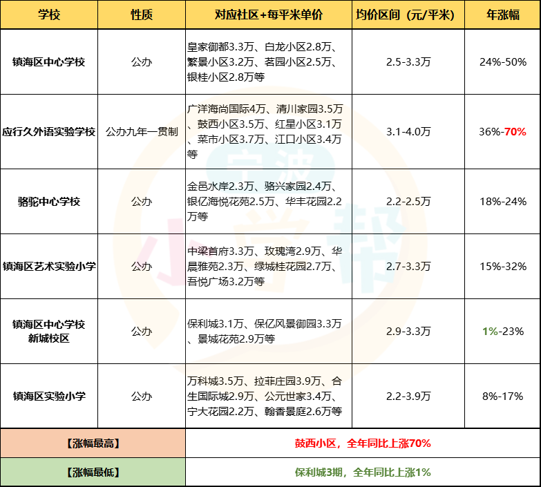 最新学区房探索，小巷中的秘密特色小店