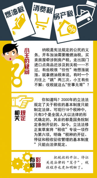 立法法最新修改，探讨与分析摘要