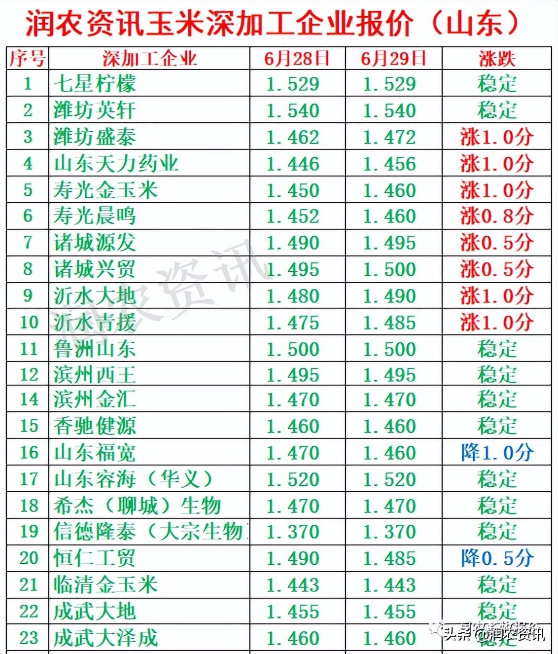 玉米最新价格，与自然美景相遇，寻找内心的宁静之旅