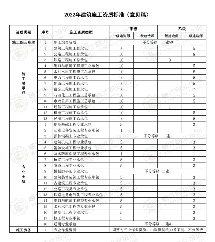 最新施工资质,建筑行业的新门槛与新机遇的挑战