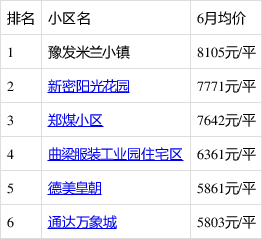新密房产最新信息概览，城市房产动态与前景展望