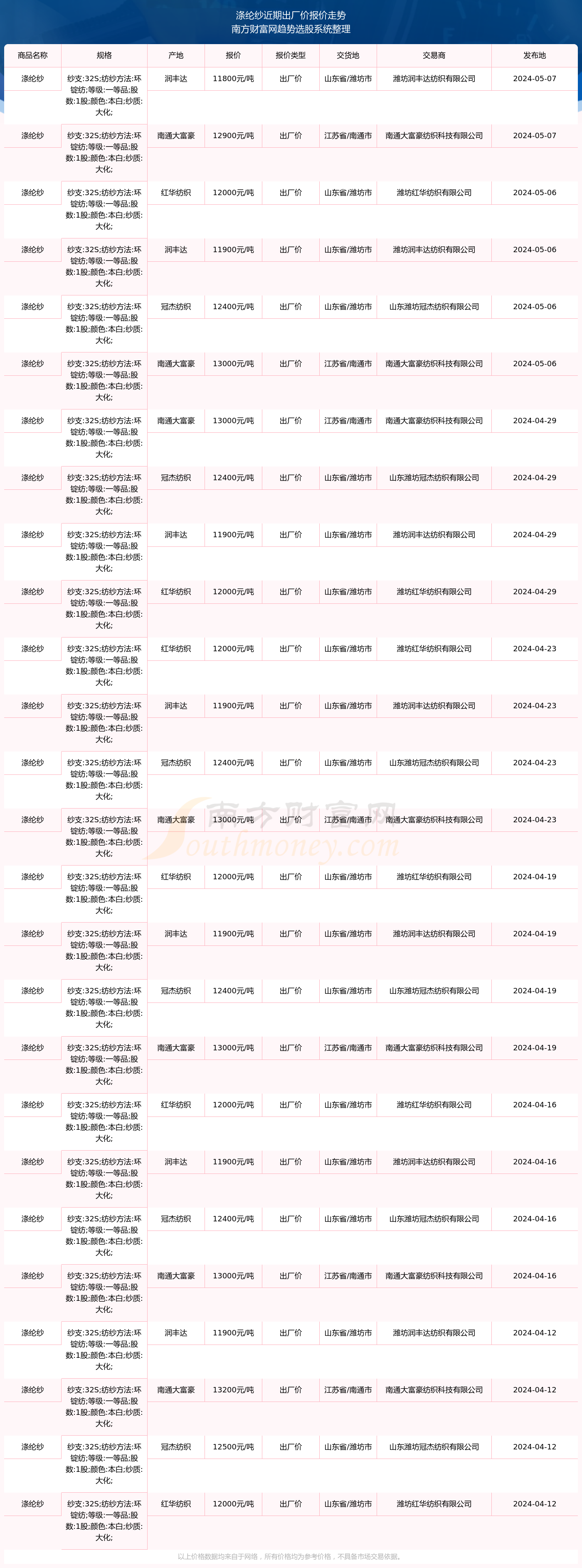 边丝料最新价格探讨与分析