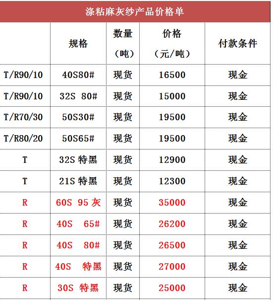 边丝料最新价格探讨与分析