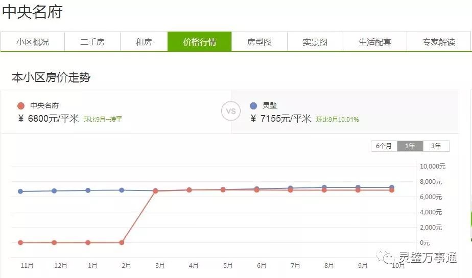 灵璧最新优质房源,理想居住地的首选