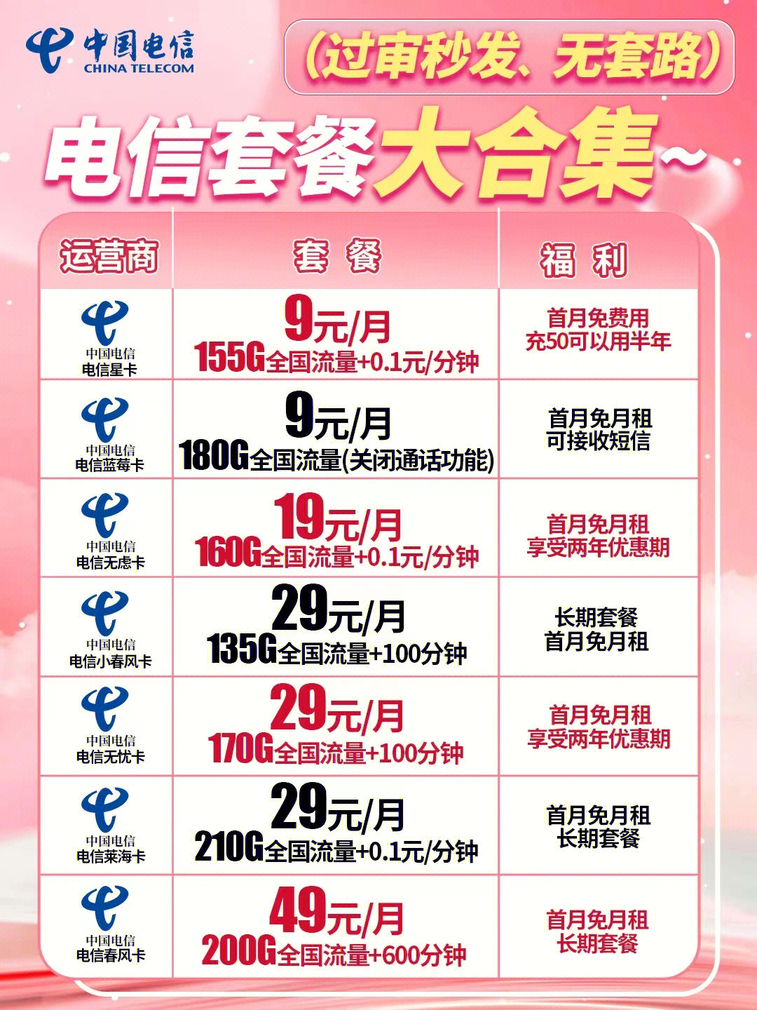 电信最新优惠套餐深度解析与主观阐述，超值套餐，一网打尽！