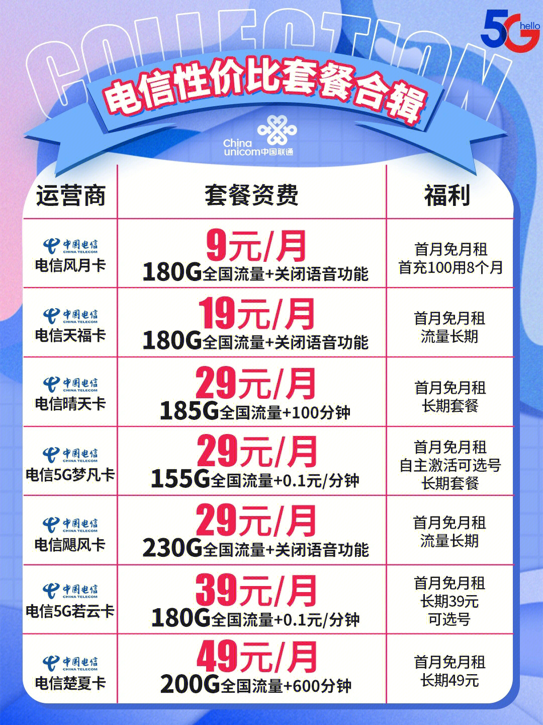 电信最新优惠套餐深度解析与主观阐述,超值套餐,一网打尽!