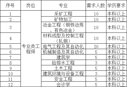 酒钢最新招聘启事发布
