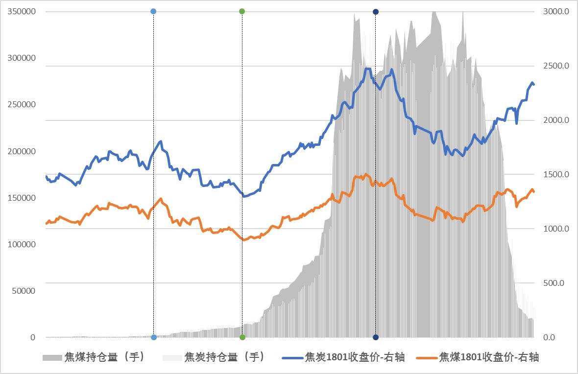 焦炭最新行情分析,市场动态、趋势预测及影响因素科普解读(针对焦炭1801最新价)