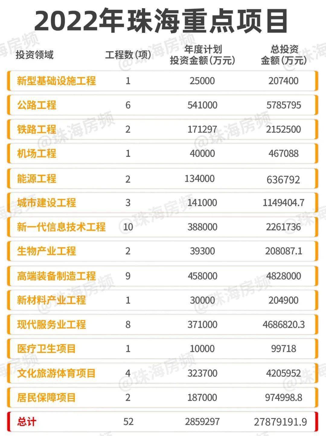 珠海最新项目观点论述，探索前沿与发展趋势