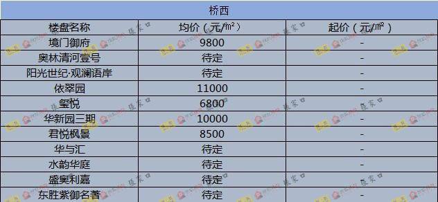 围场最新楼价概览，市场走势、热门区域与购房指南