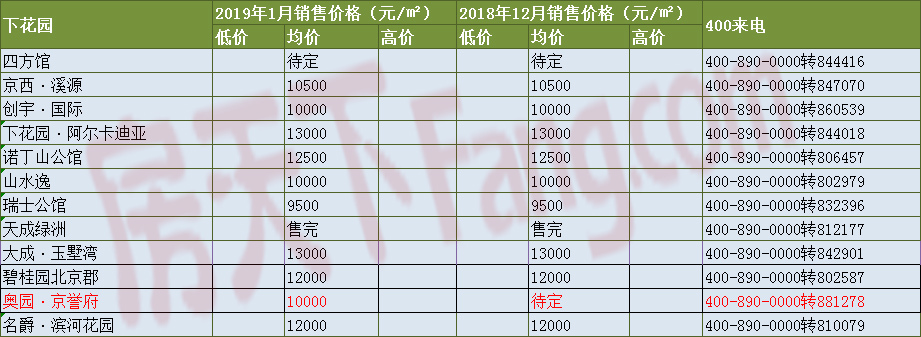 围场最新楼价概览,市场走势、热门区域与购房指南