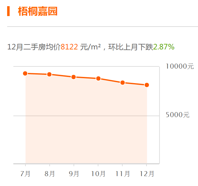 围场最新楼价概览,市场走势、热门区域与购房指南