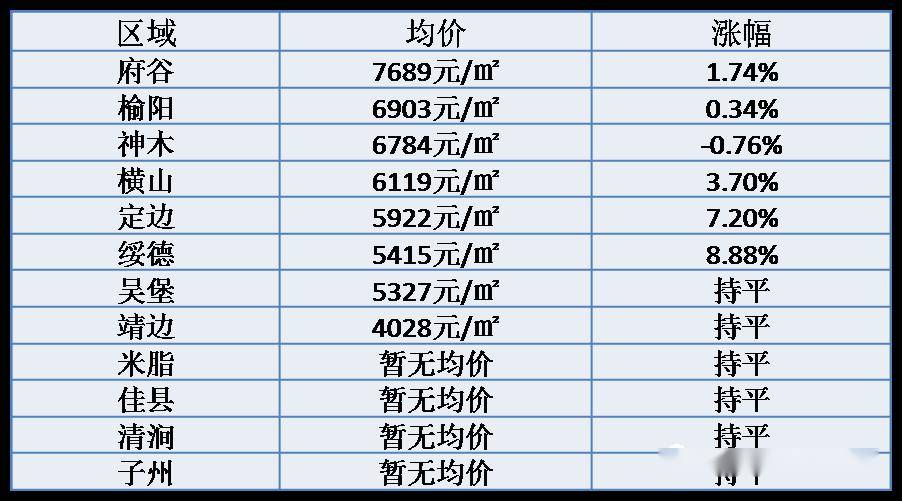 通渭最新房价走势，背景、动态与地域影响分析