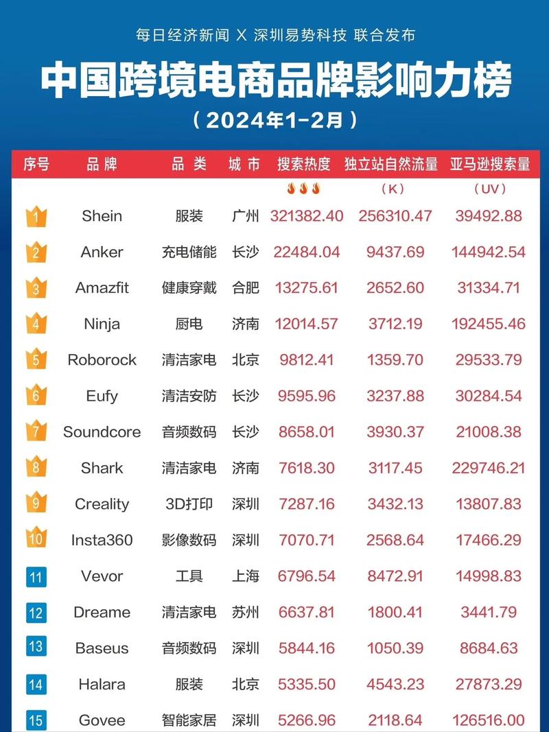 从零开始,最新电商之旅的详细步骤指南与教程