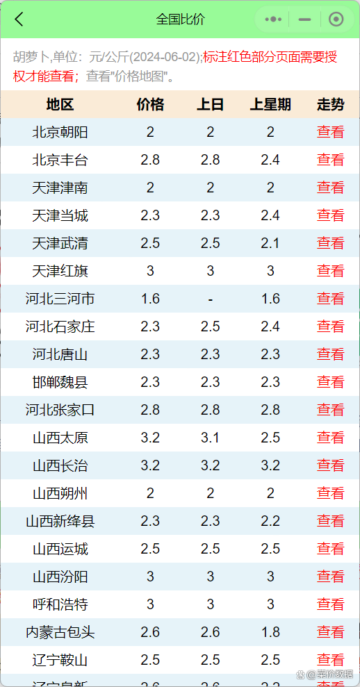 灯饰灯具 第59页