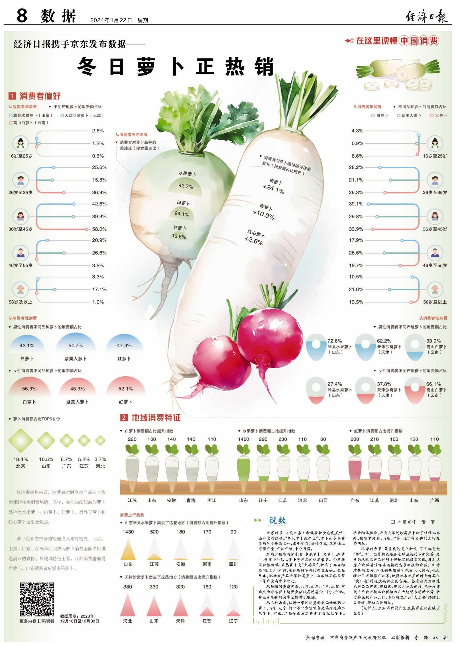 萝卜价格最新动态更新