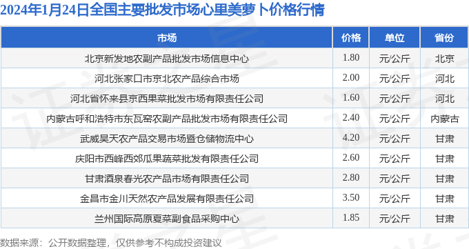 萝卜价格最新动态更新