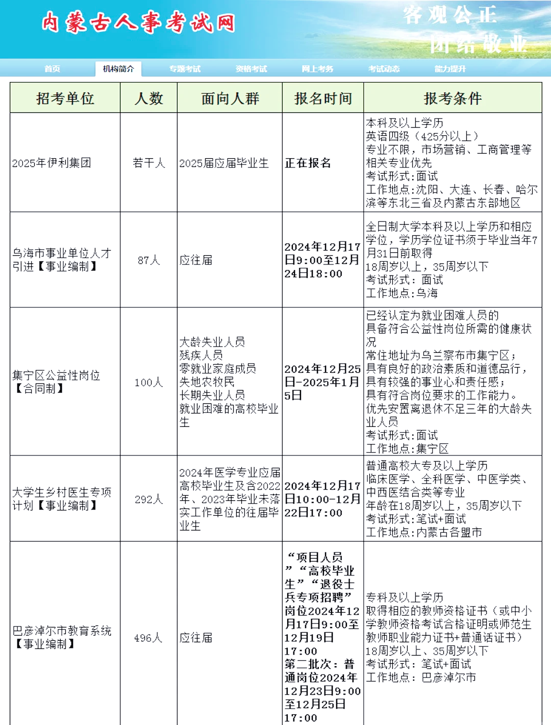 内蒙最新招聘，小巷深处的职业机遇