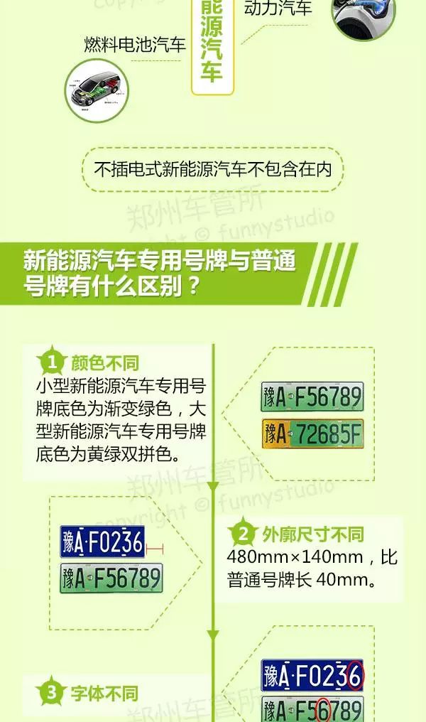 濮阳最新车牌演变、特点与意义解析