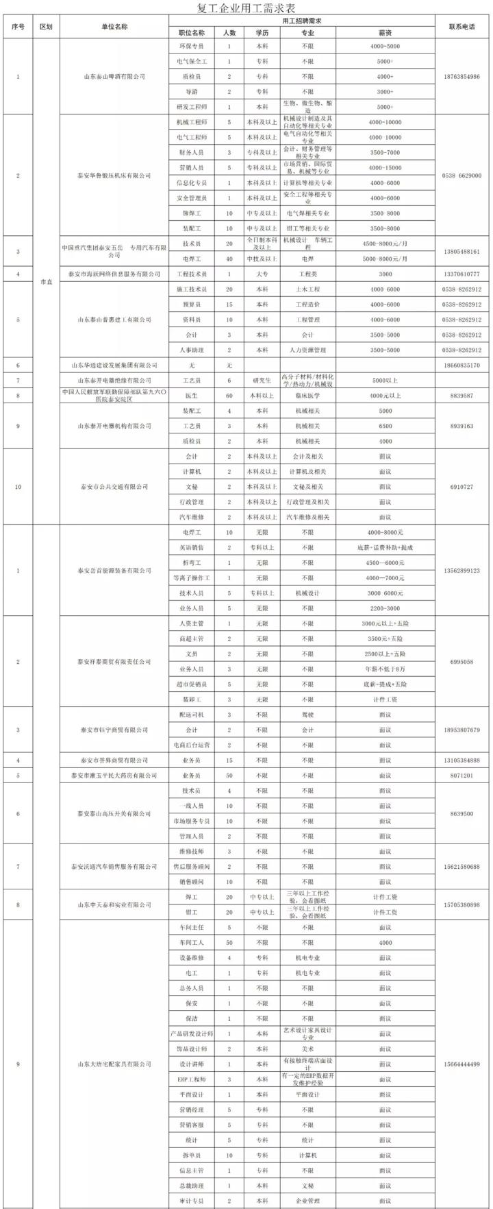 泰安最新招工信息，职业发展的理想选择地，寻找合适岗位速览