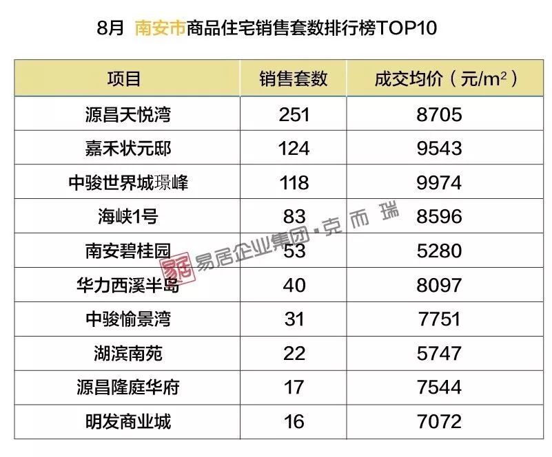 南安最新楼盘，理想投资置业之选