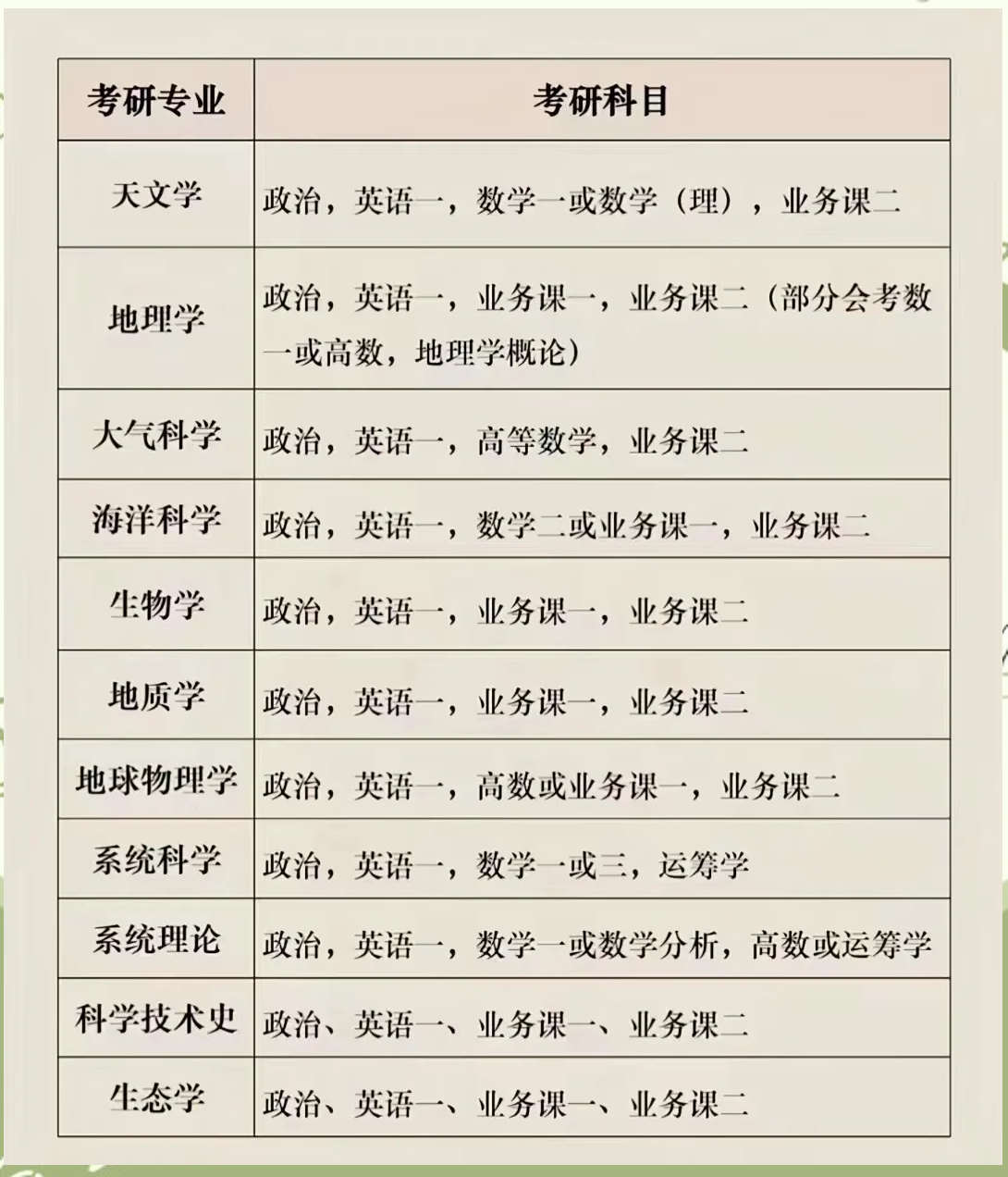 最新考研专业选择指南，步骤与策略解析
