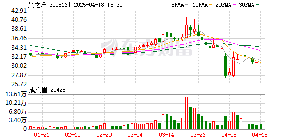 久之洋最新探索，科技前沿三大要点揭秘