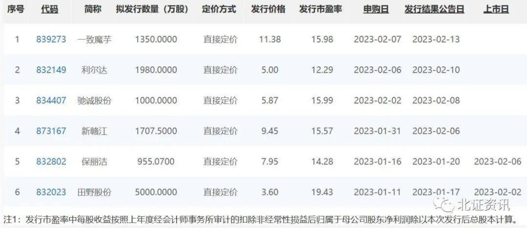 新股定价最新策略、趋势及影响分析