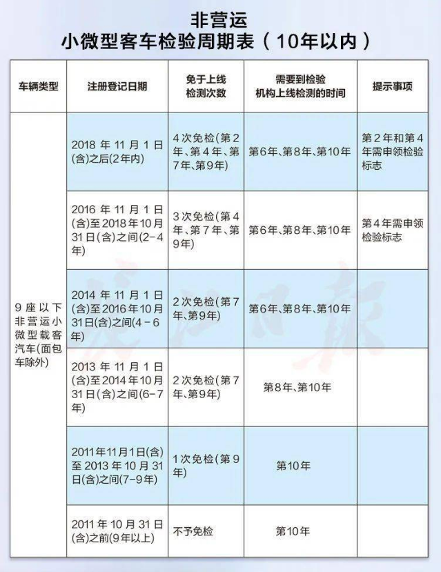 最新免检车，车辆科技革新的里程碑