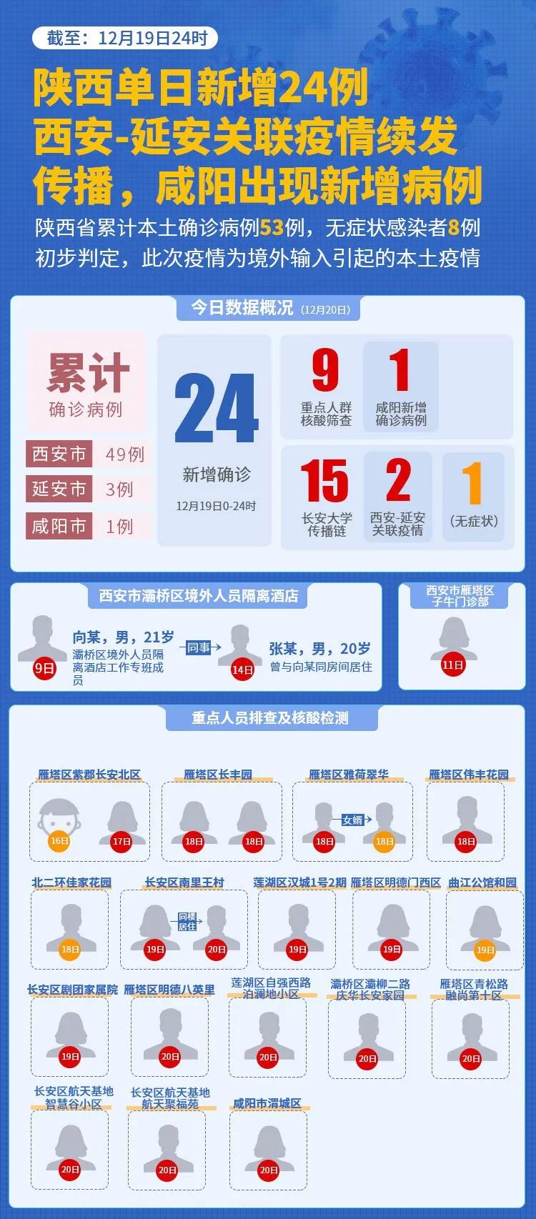 陕西最新病例及小巷深处的独特风味探秘