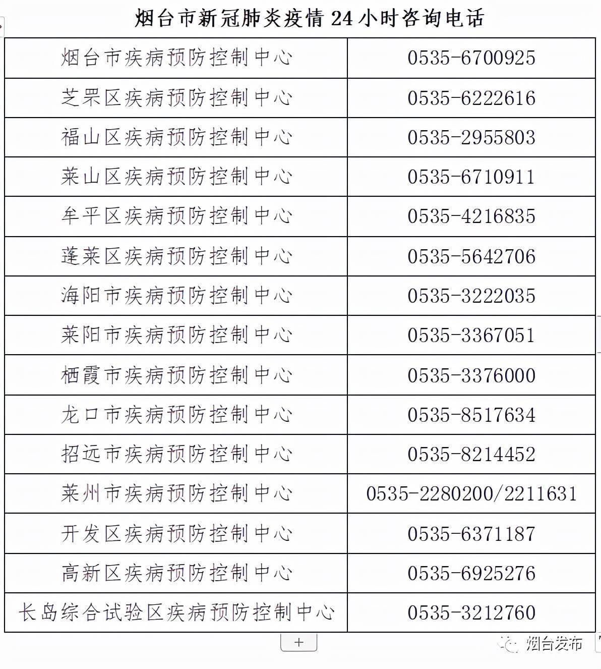 烟台最新肺炎疫情,多方观点与综合分析概述