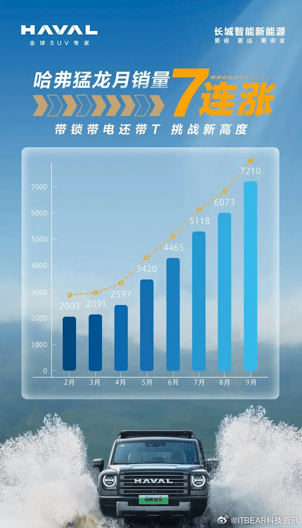 哈佛引领越野新纪元，最新越野赛事掀起热潮