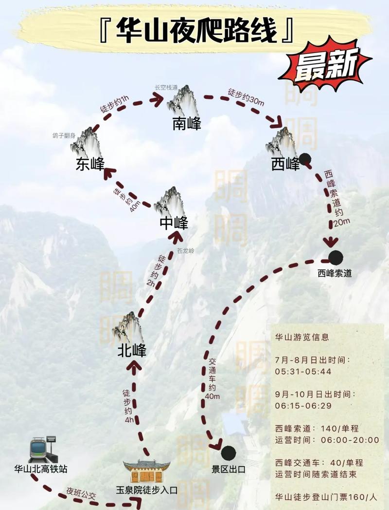 华山最新攻略,登山体验、动态一网打尽!