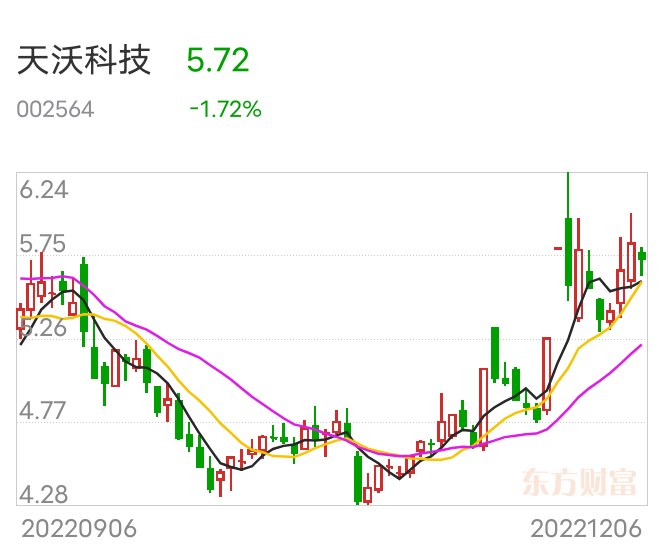 天沃科技最新动态深度解析，最新消息一览