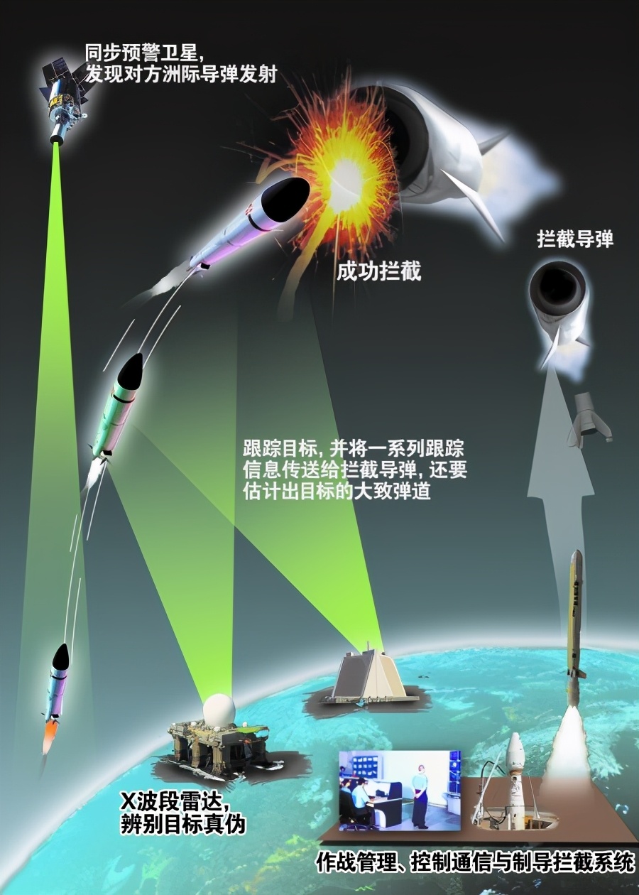 最新导弹拦截，心灵与自然的完美交融时刻